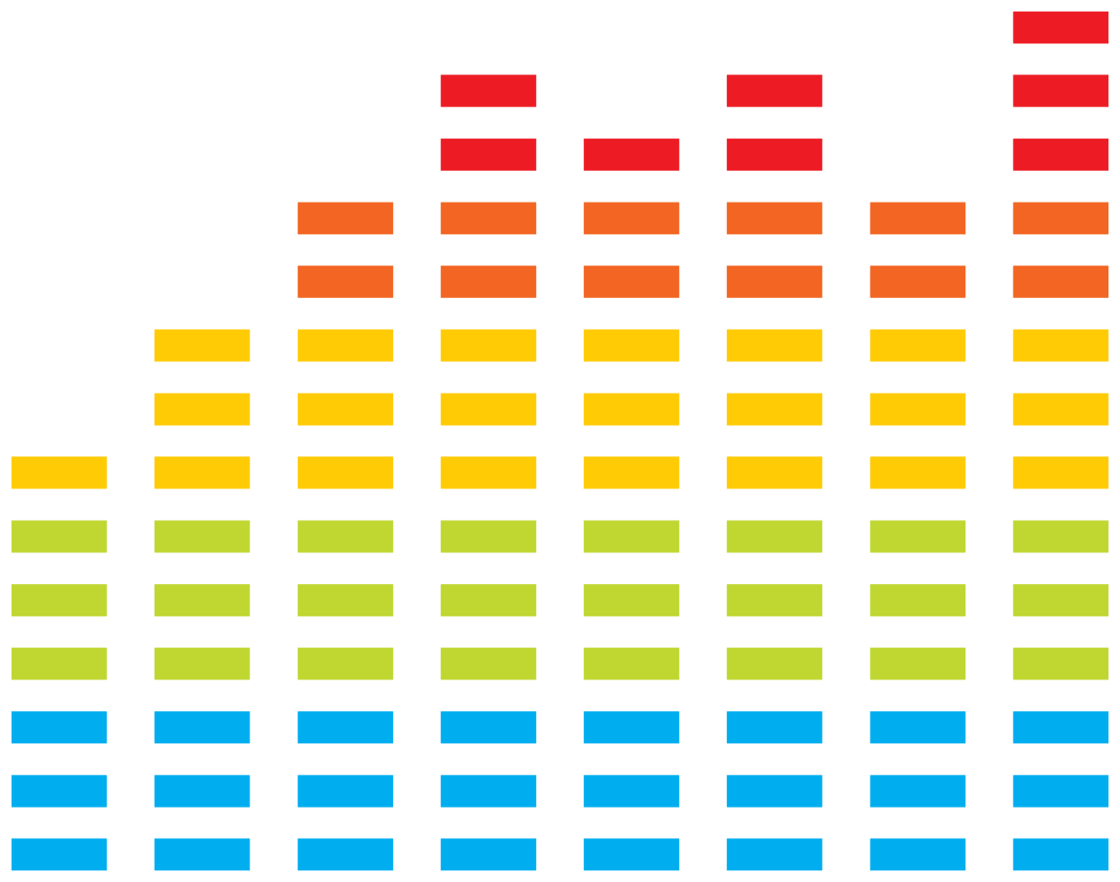 Teoría Musical: Características del Sonido